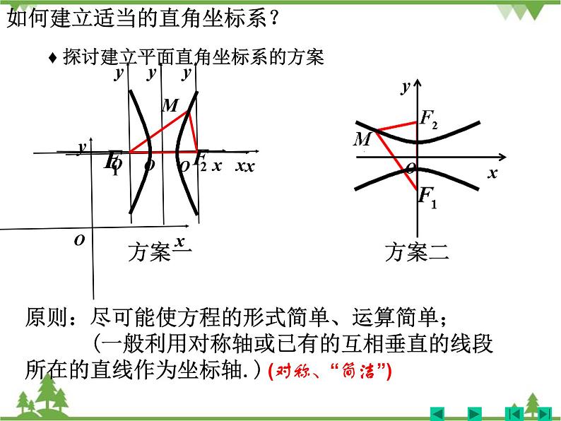 【人教版】中职数学（拓展模块）：2.2《双曲线》ppt课件第8页