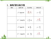【人教版】中职数学（拓展模块）：2.3《抛物线》（课件+教案）