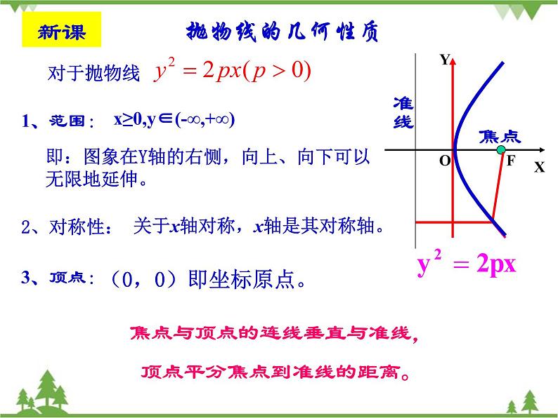 【人教版】中职数学（拓展模块）：2.3《抛物线》 ppt课件第4页