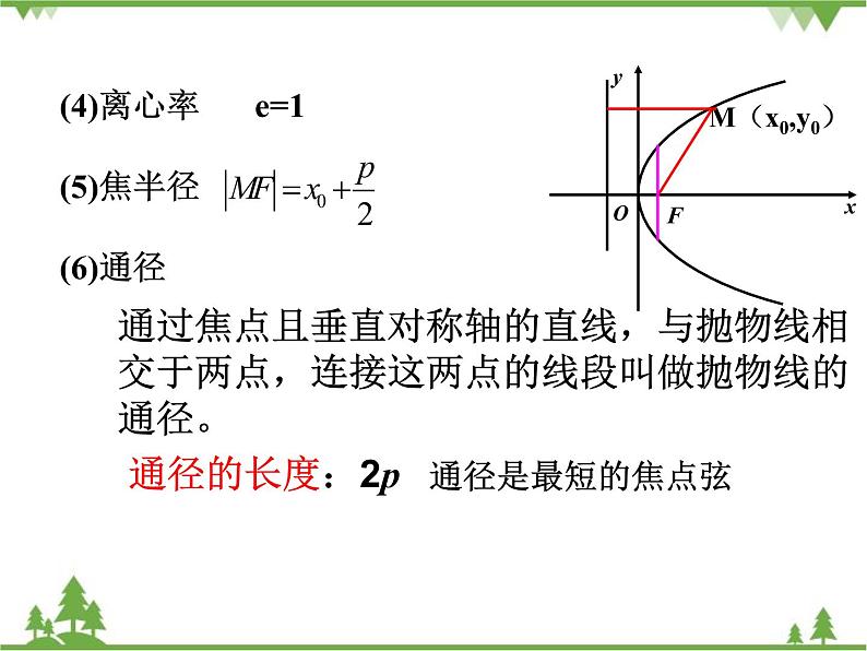 【人教版】中职数学（拓展模块）：2.3《抛物线》 ppt课件第5页