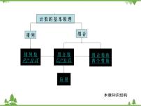 排列、组合与二项式定理PPT课件免费下载