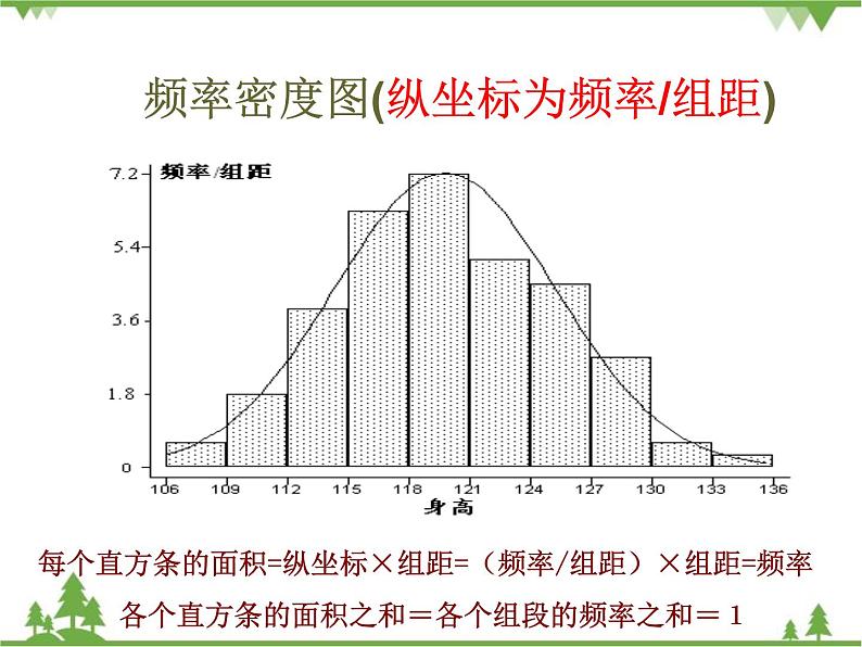 【人教版】中职数学（拓展模块）：3.3 《正态分布》ppt课件第6页