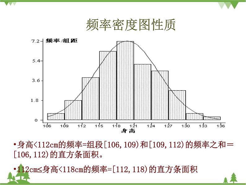 【人教版】中职数学（拓展模块）：3.3 《正态分布》ppt课件第7页