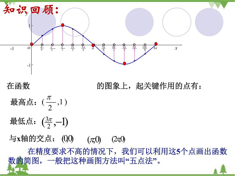 1.2 正弦型函数的图像与性质PPT课件05