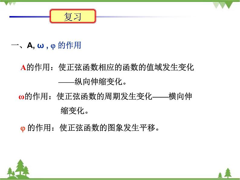 五点法作正弦型函数的图像（二）课件PPT第5页