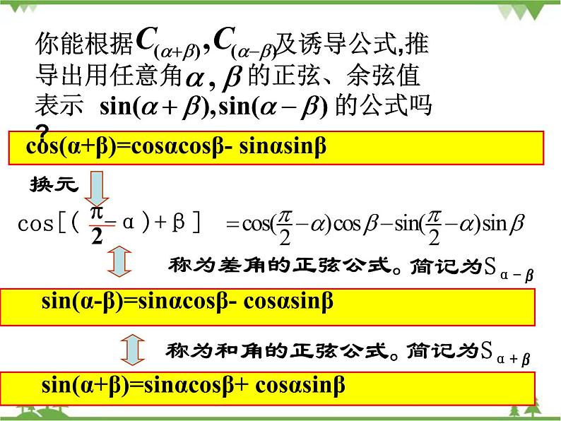 1.1 两角和与差的正弦、余弦、正切公式PPT课件04