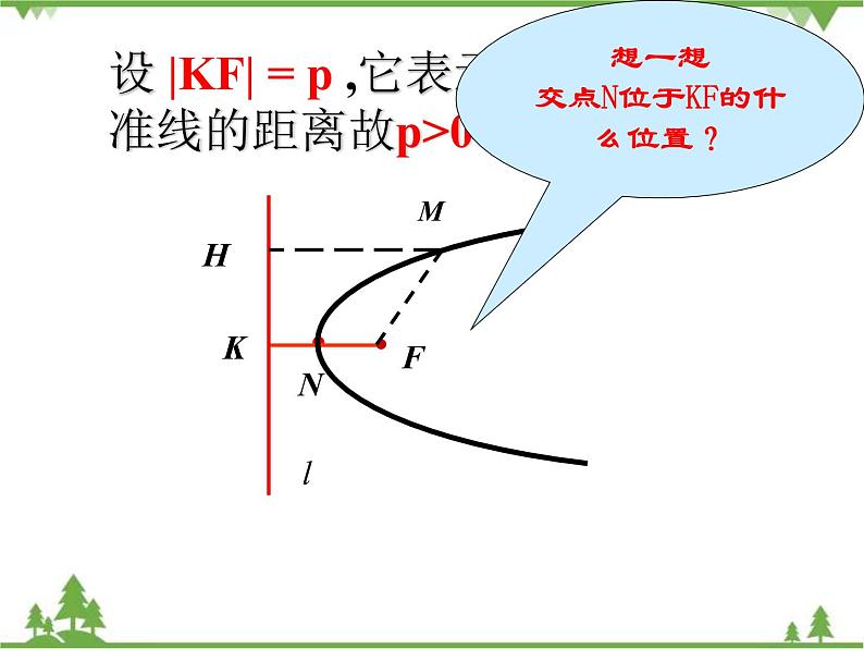 2.3 抛物线ppt课件07