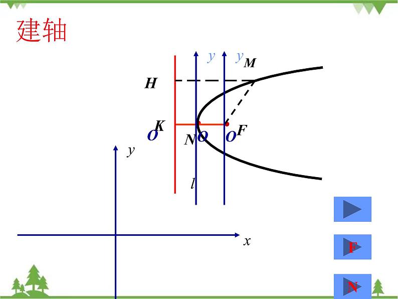 2.3 抛物线ppt课件08
