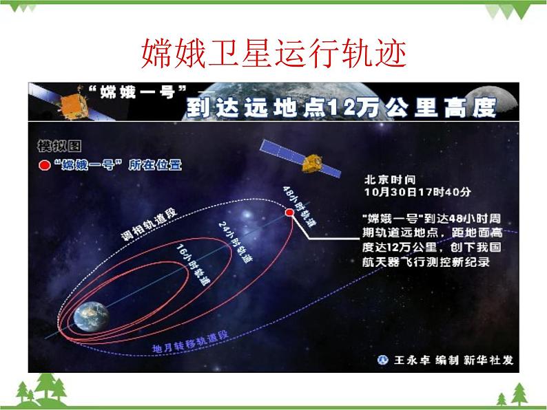 2.1 《椭圆及其标准方程》PPT课件第2页