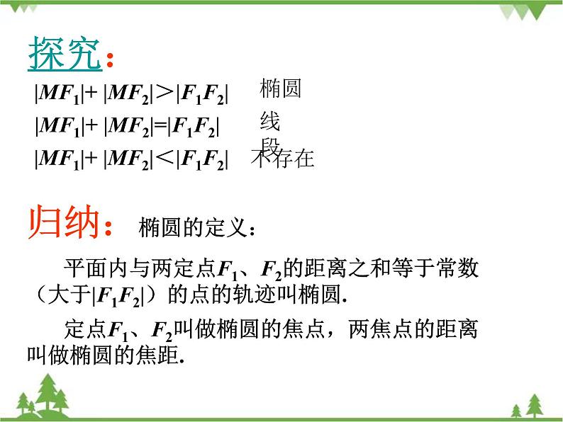 2.1 《椭圆及其标准方程》PPT课件第6页