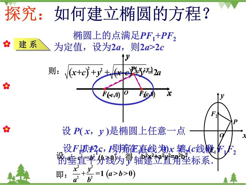 2.1 《椭圆及其标准方程》PPT课件第7页