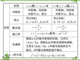 2.2 雙曲線ppt課件