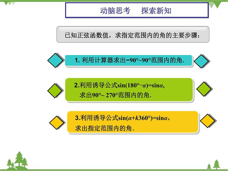 利用三角函数值求指定范围内的角ppt课件第3页