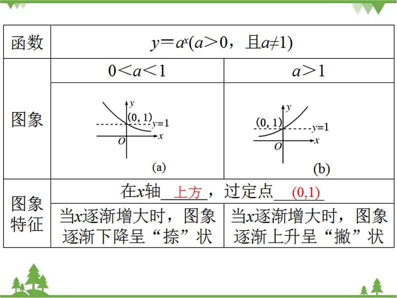 指数函数PPT课件第3页