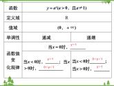 指数函数PPT课件