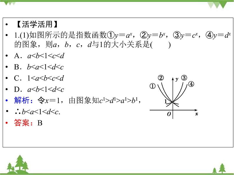 指数函数PPT课件第7页