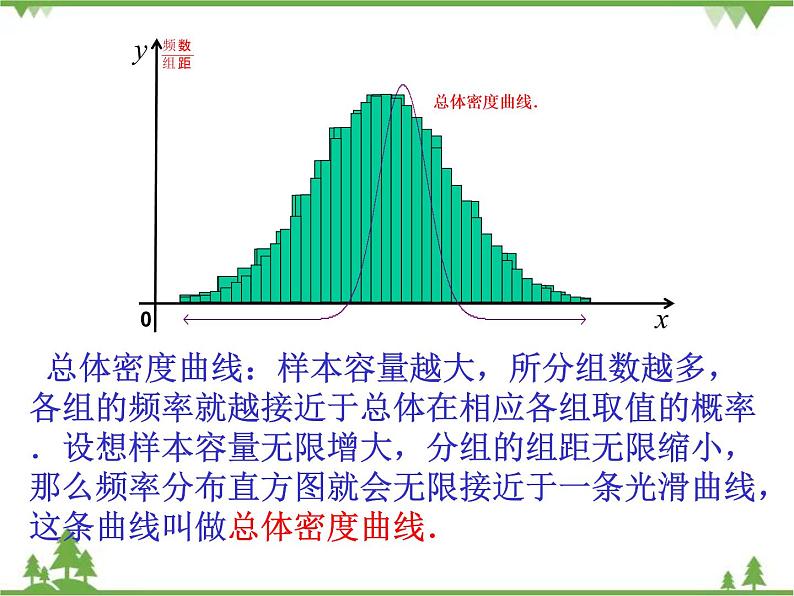 3.5高教版正态分布PPT优秀课件05