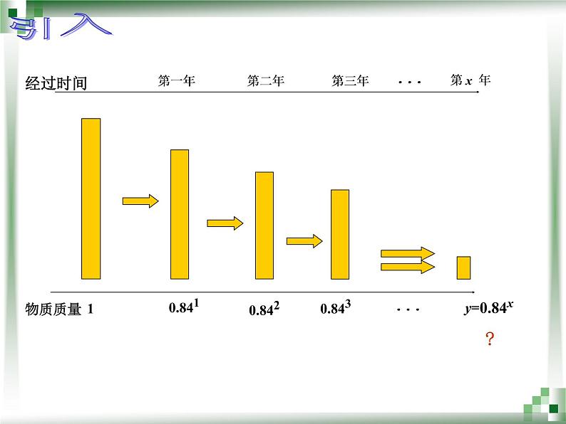 【人教版】中职数学（基础模块）上册：4.1《指数与指数函数》ppt课件（1）03