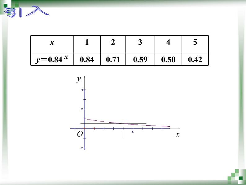 【人教版】中职数学（基础模块）上册：4.1《指数与指数函数》ppt课件（1）04