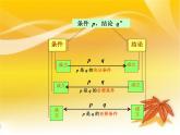 【人教版】中职数学（基础模块）上册：1.2《充要条件》ppt课件（3）