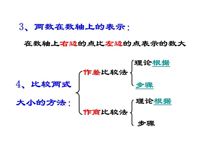 【人教版】中职数学（基础模块）上册：2.1《不等式的基本性质》ppt课件（1）04