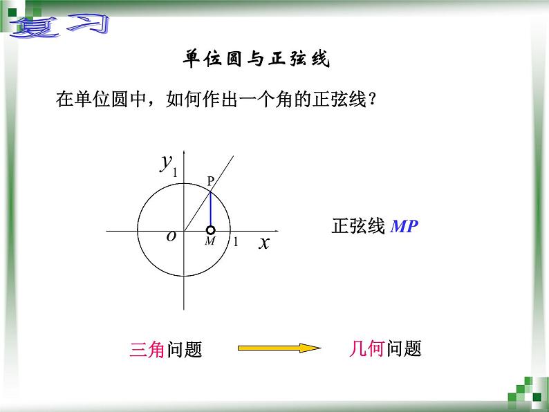 【人教版】中职数学（基础模块）上册：5.3《三角函数的图象和性质》ppt课件（2）02