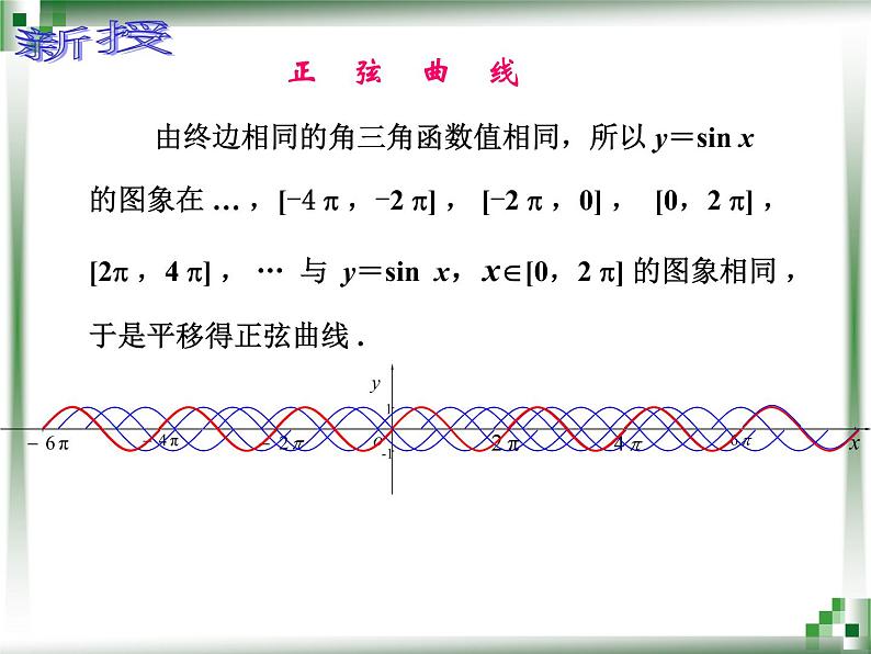 【人教版】中职数学（基础模块）上册：5.3《三角函数的图象和性质》ppt课件（2）04