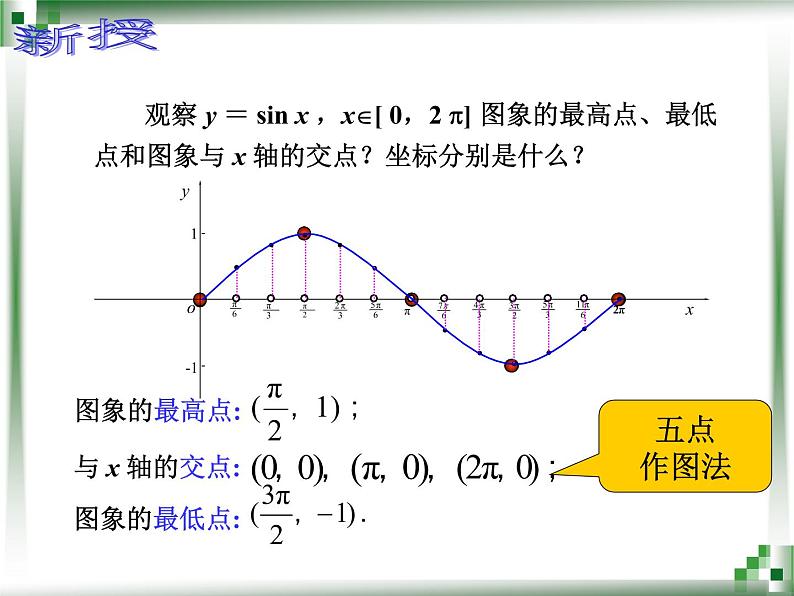 【人教版】中职数学（基础模块）上册：5.3《三角函数的图象和性质》ppt课件（2）05