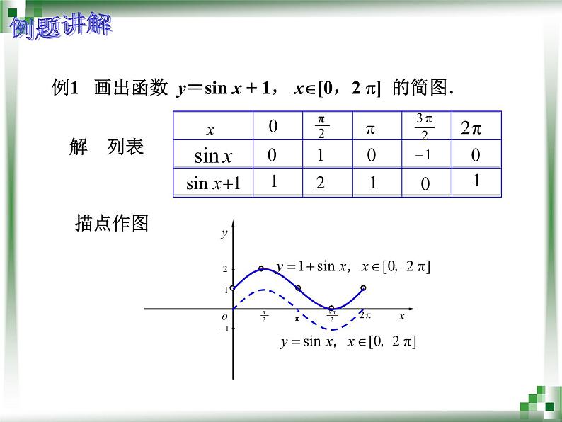 【人教版】中职数学（基础模块）上册：5.3《三角函数的图象和性质》ppt课件（2）07