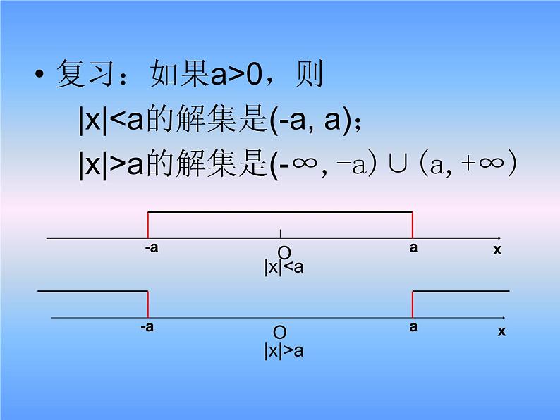 【人教版】中职数学（基础模块）上册：2.2《不等式的解法》ppt课件（3）02