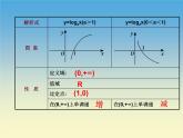 【人教版】中职数学（基础模块）上册：4.2《对数与对数函数》ppt课件（1）