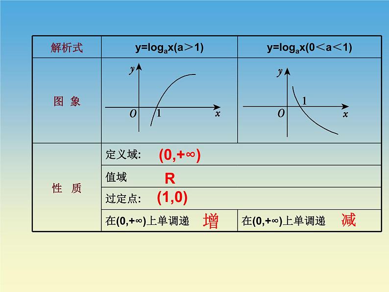 【人教版】中职数学（基础模块）上册：4.2《对数与对数函数》ppt课件（1）第4页