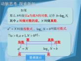 【人教版】中职数学（基础模块）上册：4.3《指数、对数函数的应用》ppt课件（1）