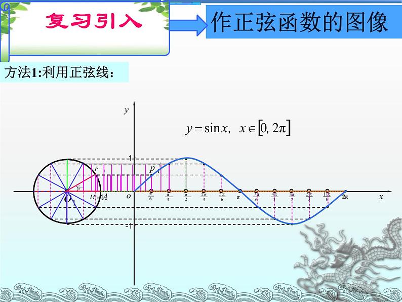 【人教版】中职数学（拓展模块）：1.3《正弦型函数y=Asin（ωx+φ）》（4）课件PPT02