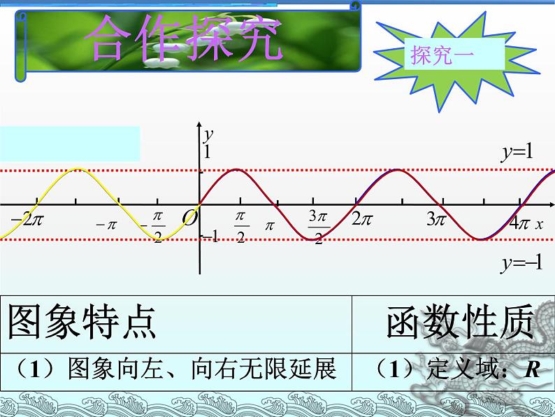 【人教版】中职数学（拓展模块）：1.3《正弦型函数y=Asin（ωx+φ）》（4）课件PPT08