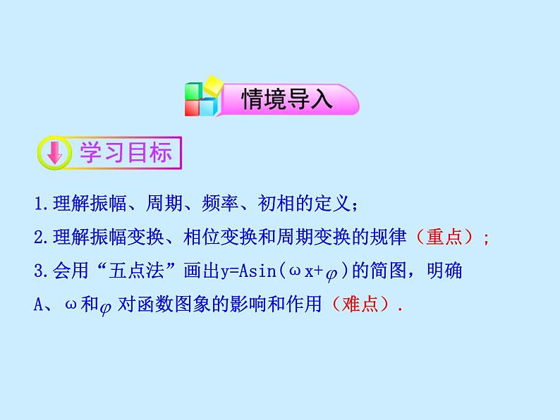 【人教版】中职数学（拓展模块）：1.3《正弦型函数y=Asin（ωx+φ）》（1）课件PPT第2页