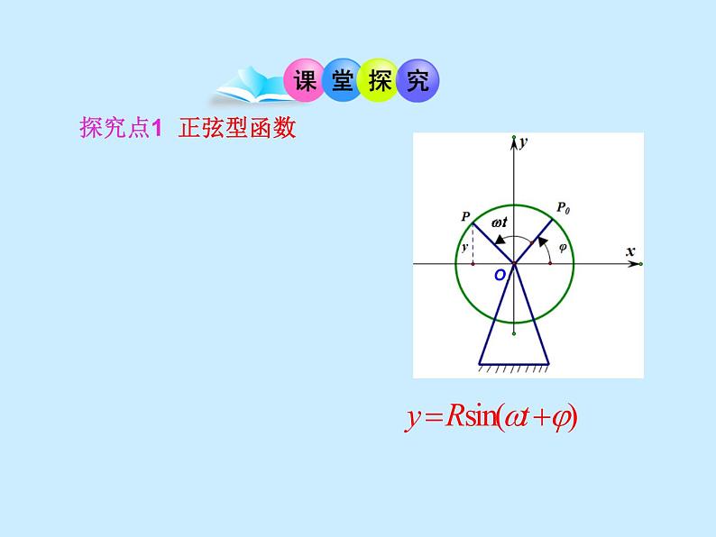 【人教版】中职数学（拓展模块）：1.3《正弦型函数y=Asin（ωx+φ）》（1）课件PPT第4页