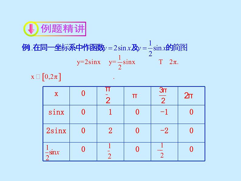 【人教版】中职数学（拓展模块）：1.3《正弦型函数y=Asin（ωx+φ）》（1）课件PPT第7页