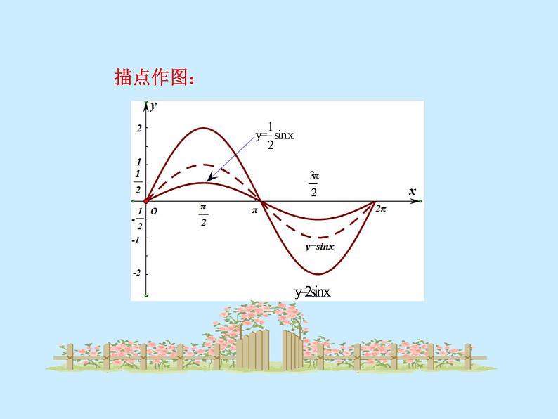 【人教版】中职数学（拓展模块）：1.3《正弦型函数y=Asin（ωx+φ）》（1）课件PPT第8页