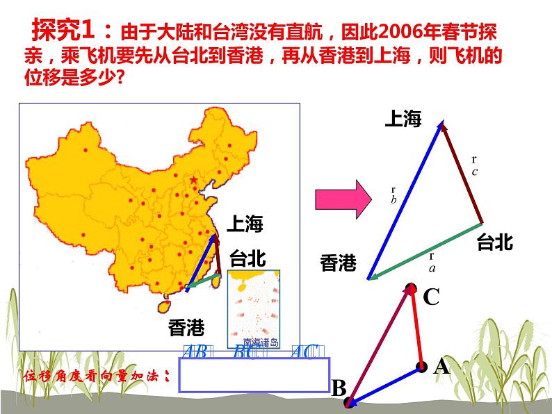 【人教版】中职数学基础模块下册：7.2《数乘向量》ppt课件（1）03