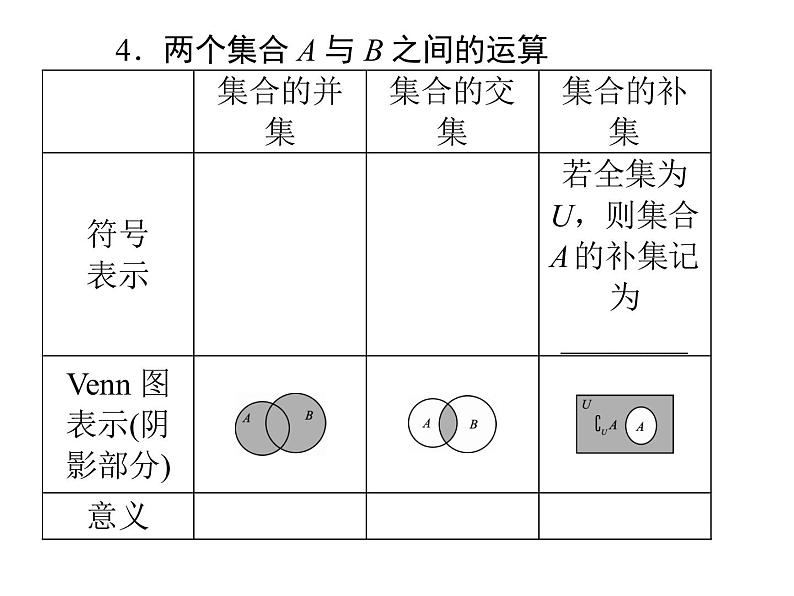 【人教版】中职数学（基础模块）上册：1.1《集合及其运算》ppt课件（2）07