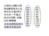 【人教版】中职数学（基础模块）上册：3.1《函数》ppt课件（1）