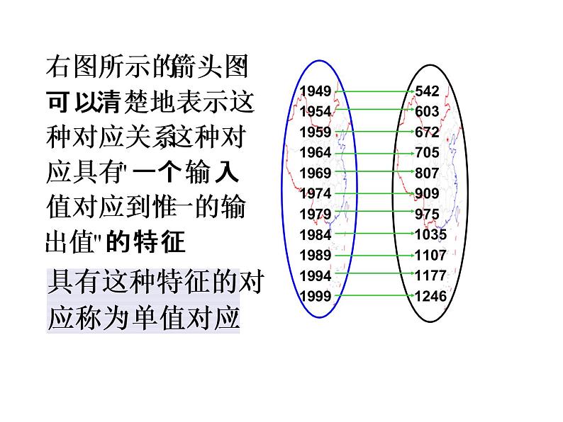 【人教版】中职数学（基础模块）上册：3.1《函数》ppt课件（1）05