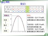 【人教版】中职数学（基础模块）上册：3.2《一次函数和二次函数》ppt课件（1）