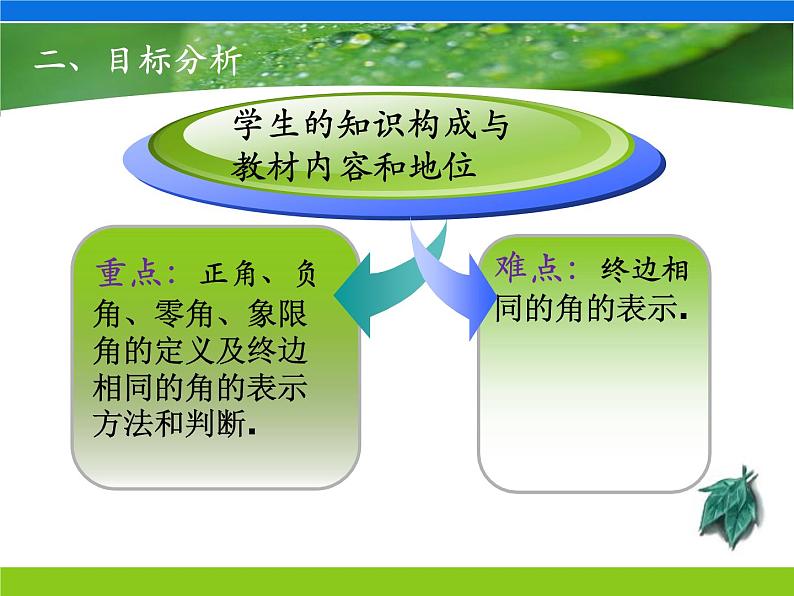 【人教版】中职数学（基础模块）上册：5.1《角的概念的推广及其度量》ppt说课课件第7页