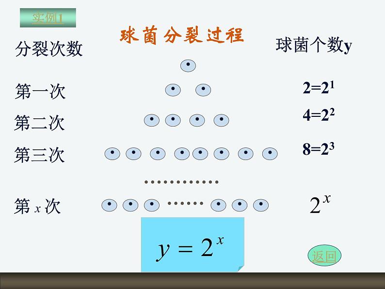 【人教版】中职数学（基础模块）上册：4.1《指数与指数函数》ppt课件（2）03