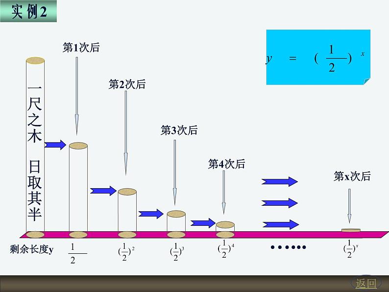 【人教版】中职数学（基础模块）上册：4.1《指数与指数函数》ppt课件（2）04