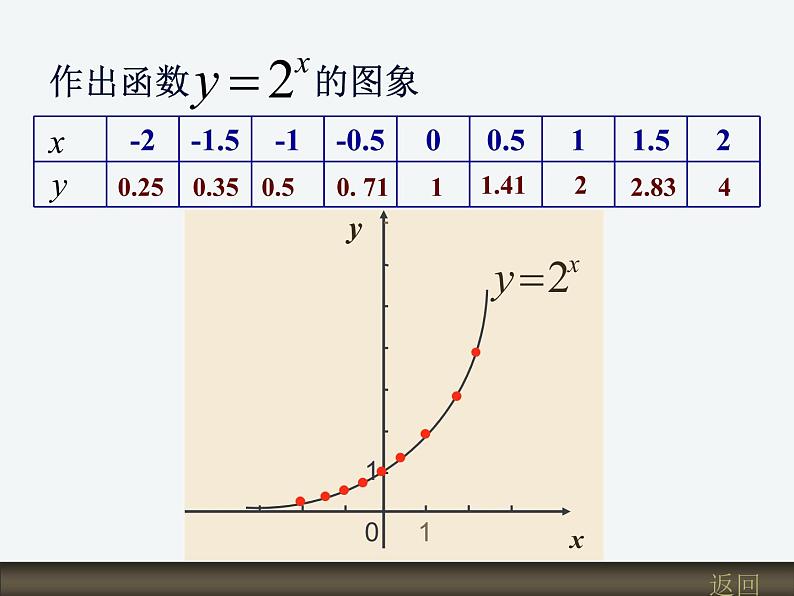 【人教版】中职数学（基础模块）上册：4.1《指数与指数函数》ppt课件（2）08