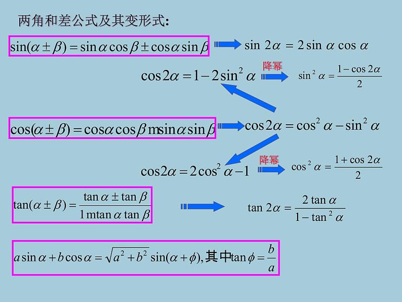 【人教版】中职数学（拓展模块）：1.4《三角公式的应用》ppt课件第3页