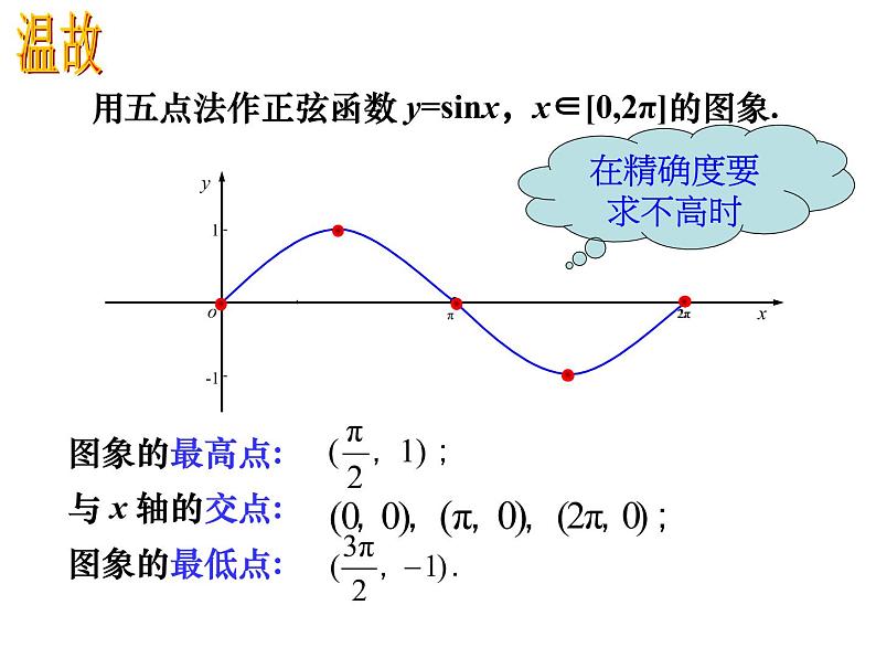 y=Asin(ωx+ω)PPT课件免费下载05